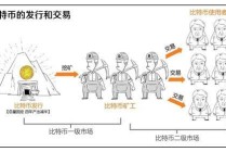 区块链怎么发行比特币的 - 区块链比特币是怎么发行的