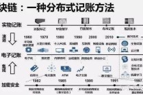 区块链产业下的比特币，区块链作为比特币的底层技术