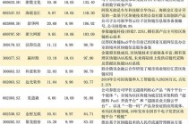 区块链比特币公司（区块链比特币是什么套路）