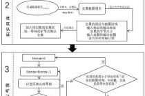 区块链商业计划书 - 区块链商业计划书主题