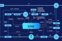 区块链开发基础（区块链技术开发入门）