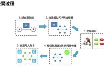 区块链能赚钱吗（区块链能做吗?）