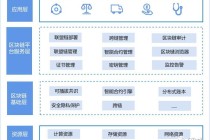 区块链系统开发（区块链系统开发部署）