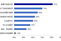 区块链技术人才 - 区块链技术人才招聘