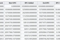 比特币为什么是2100万，比特币为什么是2100万美金