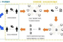 区块链进化论比特币的诞生（区块链进化论比特币的诞生与发展）