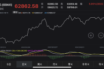 灰度为什么一直增持比特币（灰度为什么不增持eth）