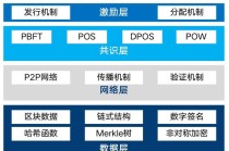 区块链底层架构 - 区块链底层架构技术是哪个公司研究出来的