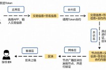 什么是区块链概念 - 什么是区块链,区块链的含义是什么