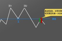 比特币成交量是买卖之和吗 - 比特币成交额是什么意思