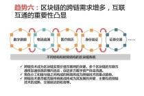 区块链比特币新消息 - 区块链比特币是传销吗