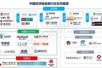 最新区块链项目 - 最新区块链项目微信交流群