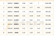 区块链龙头股票（区块链龙头股票2022）