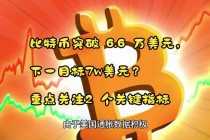 比特币的突破意味着什么（比特币涨破）