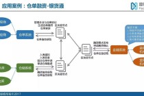 什么是区块链金融（什么是区块链金融业务的场景）