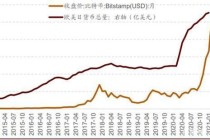 比特币2014年走势，比特币14年费用走势