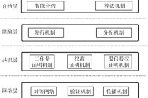 什么是区块链节点 - 区块链结点是什么