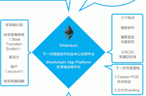 以太坊区块链搭建（以太坊区块数据结构）