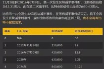 比特币2012年减半（比特币 2012年）