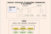 区块链分布式存储技术（区块链的分布式存储）