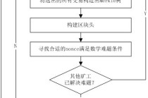 货币钱包如何挖比特币，比特币钱包挖矿教程