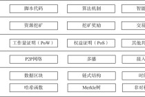 区块链游戏源码，区块链养成游戏源码