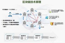 基于区块链技术，基于区块链技术的企业融资创新