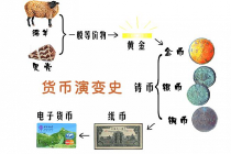 比特币10年费用走势图 - 比特币十年费用走势视频