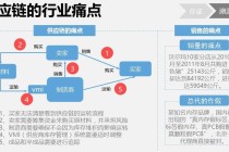 区块链不能做什么（区块链能做什么?不能做什么?）