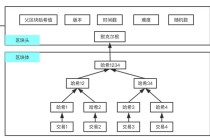 区块链比特币结构，比特币的区块链技术的内涵