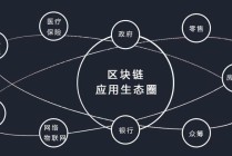 ico区块链比特币，ico和比特币和区块链的关系