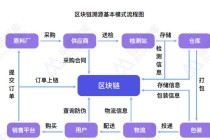 区块链比特币是谁发明的 - 区块链的鼻祖比特币是用什么语言开发的