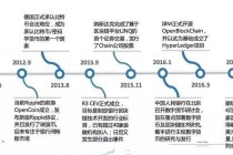 区块链九问比特币（区块链 比特币 知乎）