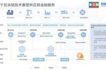 区块链行业解决方案 - 区块链 解决方案