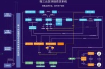 区块链商城系统开发，区块链操作系统开发