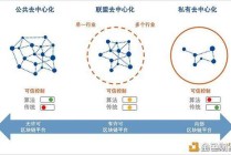 区块链如何去中心化（区块链技术如何去中心化）