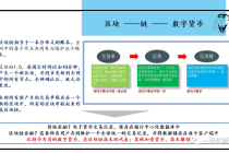 区块链比特币雪球，区块链 比特币 知乎