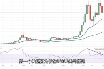 中央财经区块链比特币，中央区块链数字货币