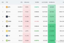 预测2016年比特币费用，2016年比特币费用走势