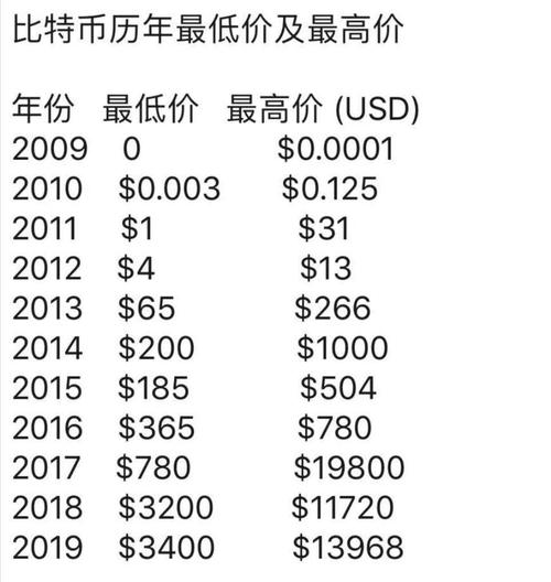 比特币09年到17年费用，比特币09年到17年费用是多少  第2张