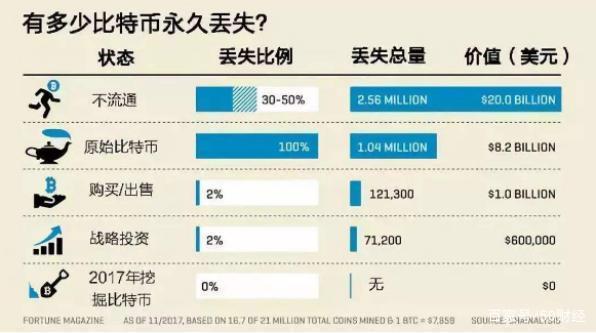 比特币09年到17年费用，比特币09年到17年费用是多少  第6张