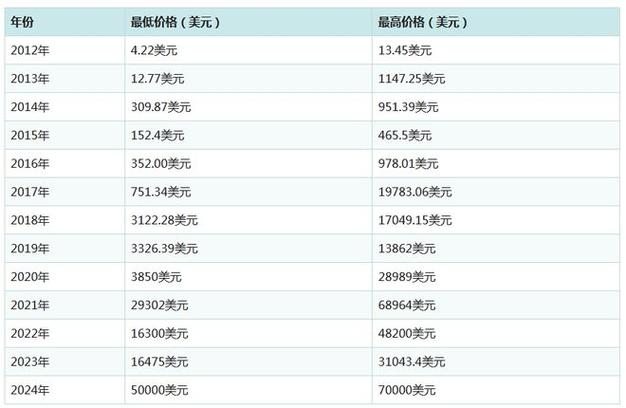 比特币09年到17年费用，比特币09年到17年费用是多少  第7张