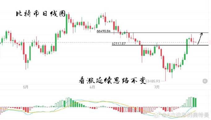 10年比特币费用走势图 - 十年比特币费用走势图  第7张