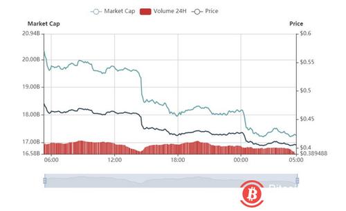 类似比特币的还有什么（类似比特币的还有什么币种）  第2张