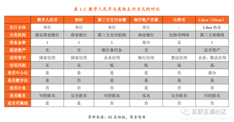 类似比特币的还有什么（类似比特币的还有什么币种）  第3张