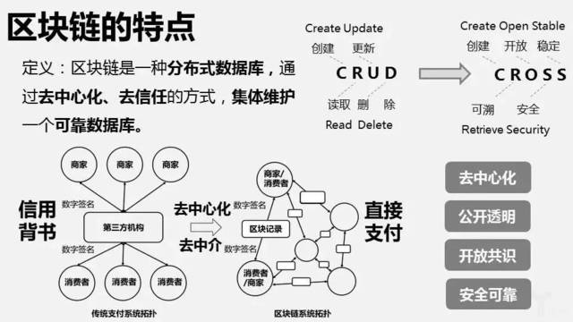 区块链技术缺点 - 区块链技术的优势和劣势表现在哪些方面?  第1张