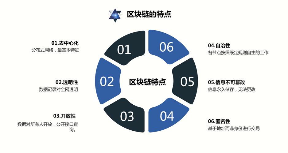 区块链技术缺点 - 区块链技术的优势和劣势表现在哪些方面?  第7张