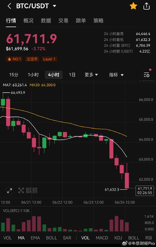 比特币日跌幅最大是多少（比特币日内暴跌超10%）  第1张