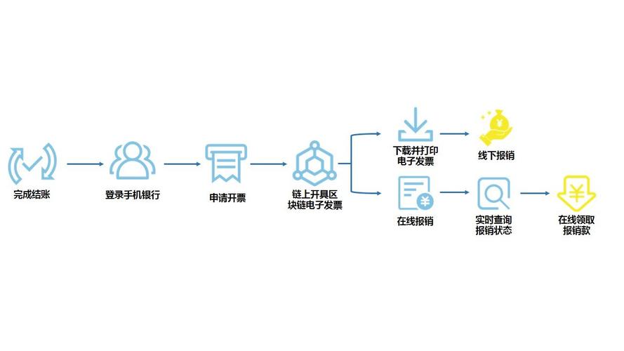 区块链在金融的应用 - 区块链在金融的应用论文  第3张