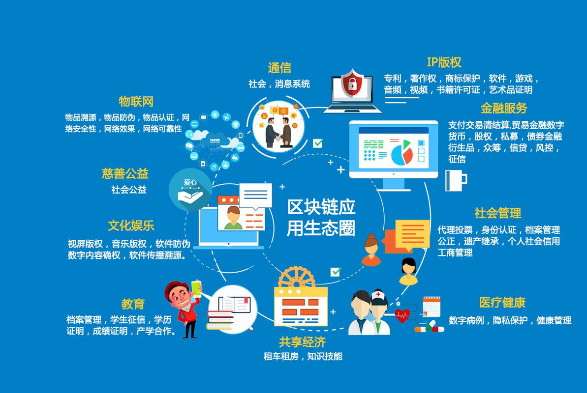 区块链在金融的应用 - 区块链在金融的应用论文  第5张